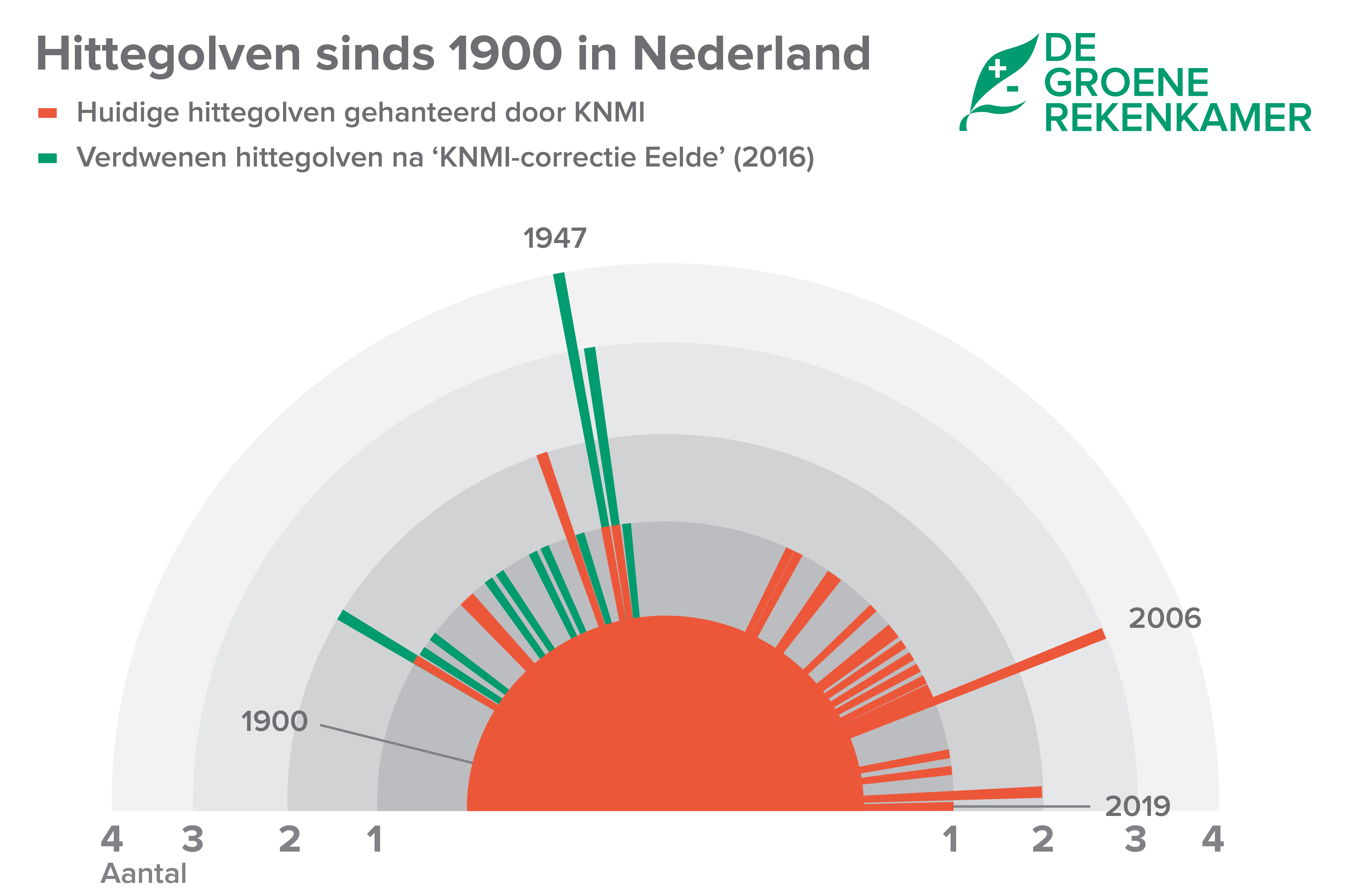 hittegolven debat het beste van de Climategate.nl hittegolvendiscussie